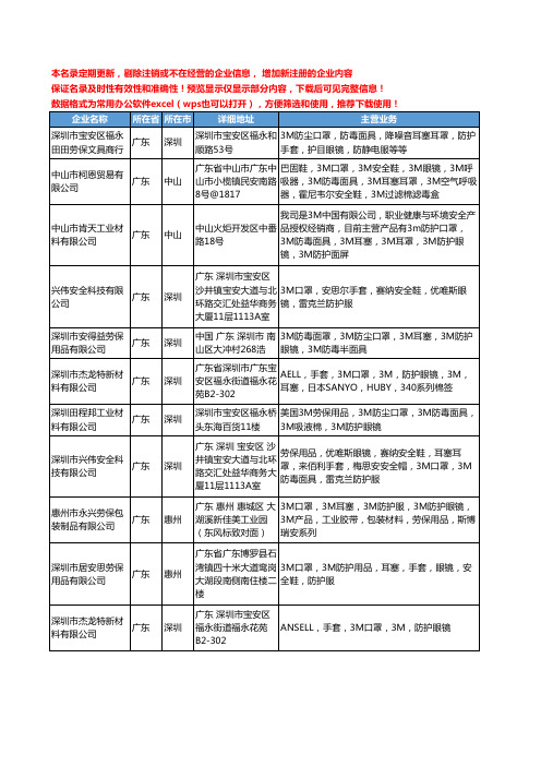 新版广东省3M防护眼镜工商企业公司商家名录名单联系方式大全21家