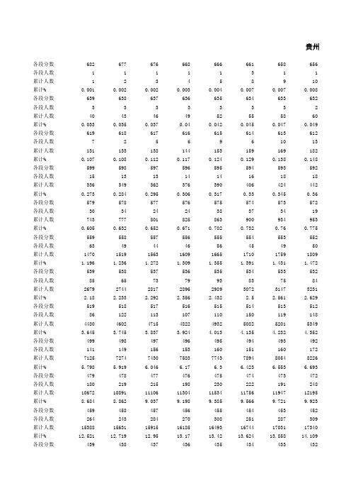 贵州省2011年高考理工类分数段统计表