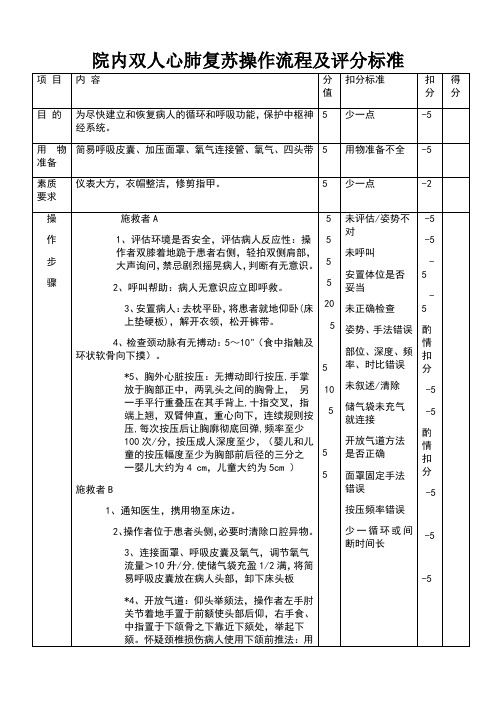 院内双人心肺复苏操作流程及评分标准