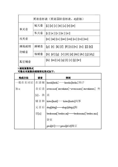 I规则复数形式