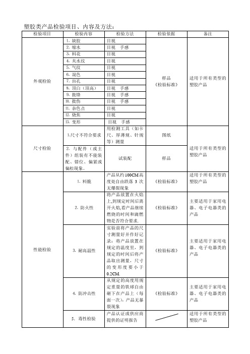 塑胶类产品检验项目、内容及方法：