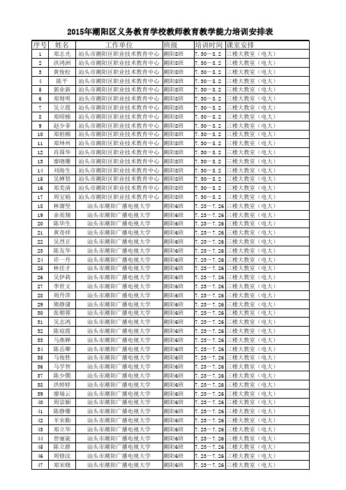 2015年潮阳区义务教育学校教师教育教学能力培训安排表
