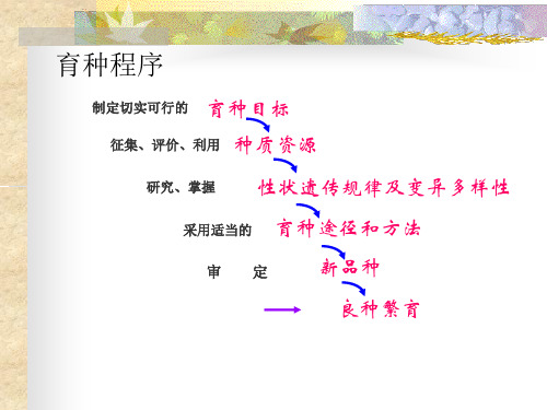 植物育种学课件-01育种目标