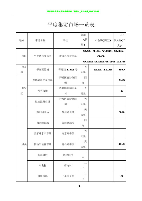 平度集贸市场一览表