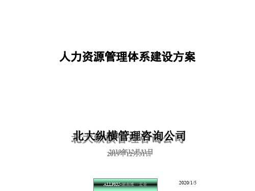 人力资源管理体系建设方案-43页PPT资料
