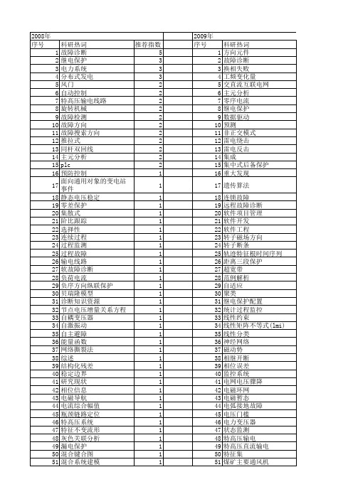 【国家自然科学基金】_故障方向_基金支持热词逐年推荐_【万方软件创新助手】_20140729