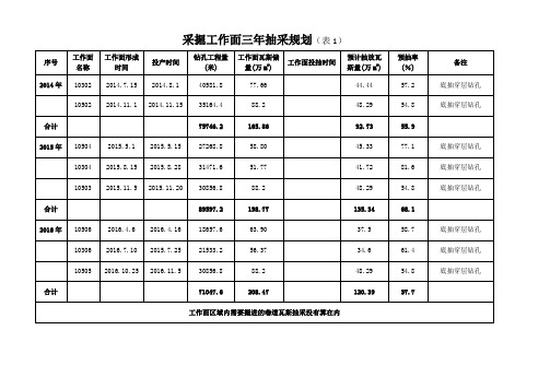 采掘工作面三年抽采规划