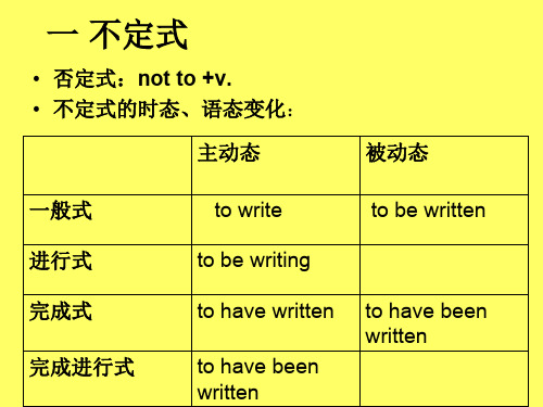 高二英语下学期unit 16 grammer