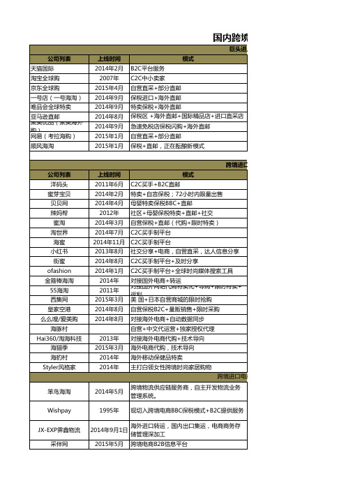 跨境电商国内公司一览表