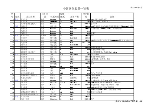 磺化一览表