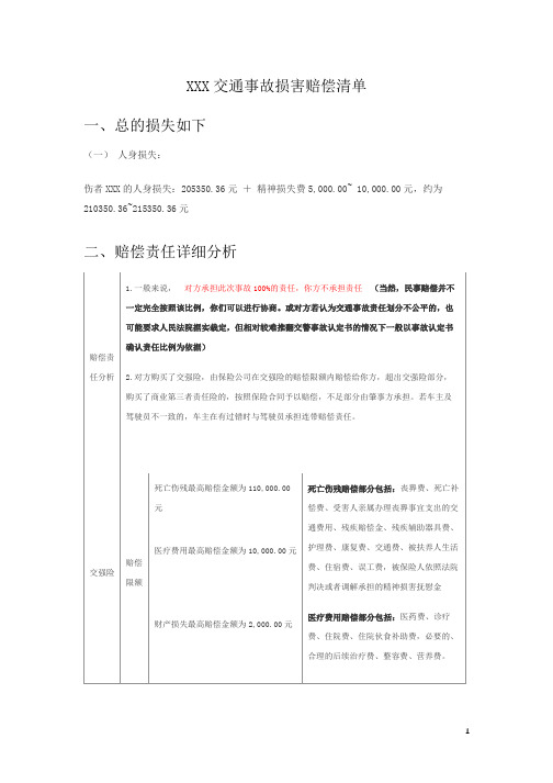 交通事故损害赔偿清单