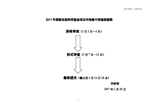 国家自然科学基金项目申报集中受理流程图