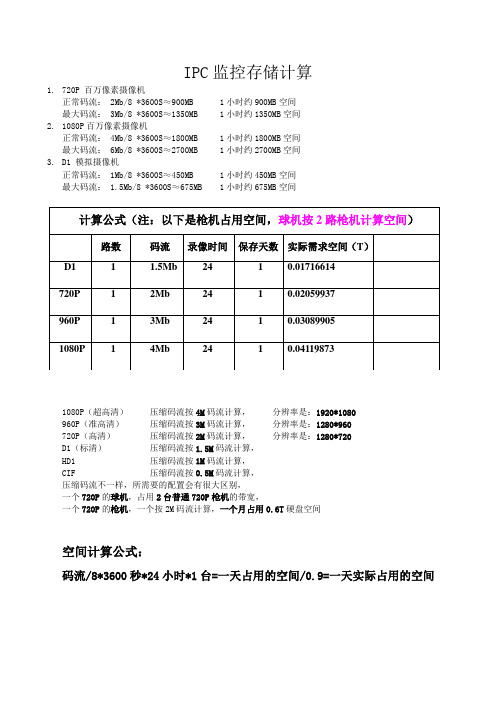 监控码流计算