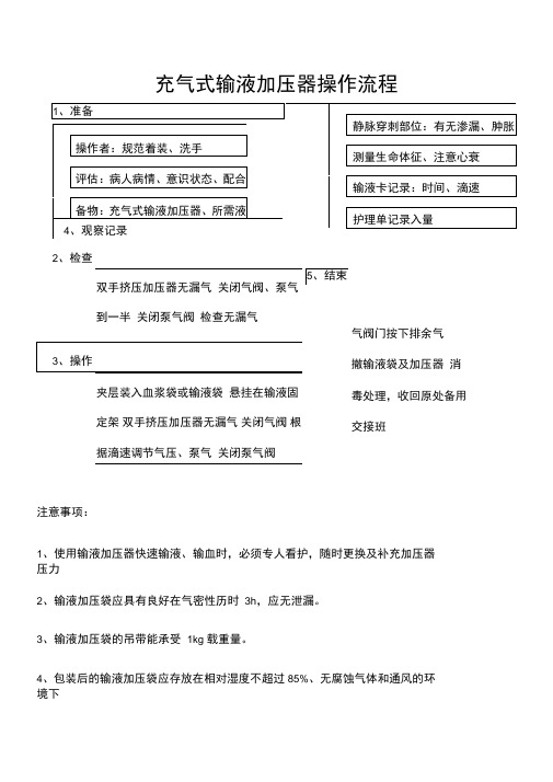 充气式输液加压器操作流程