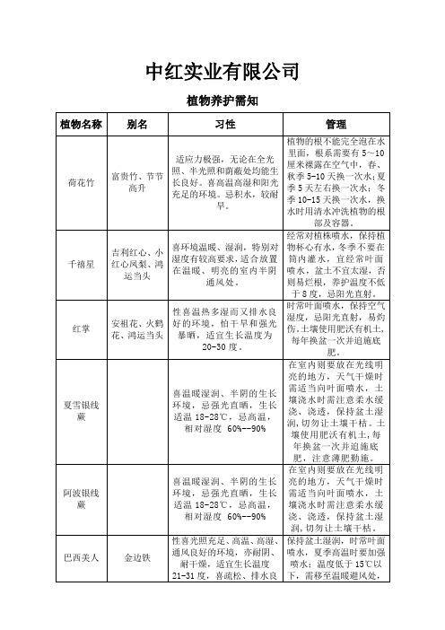 植物养护手册