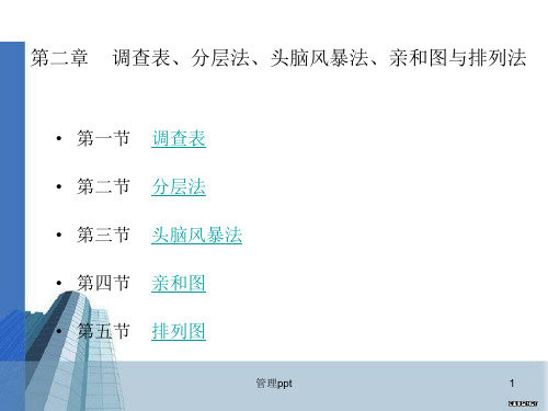 品质管理第二章调查表