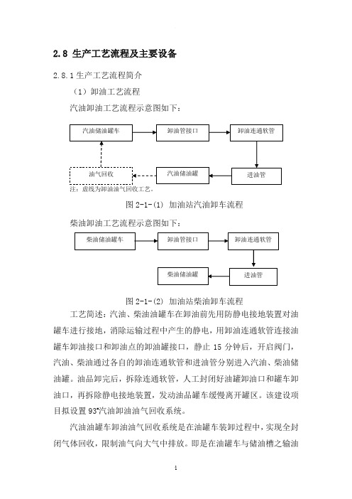 加油站工艺