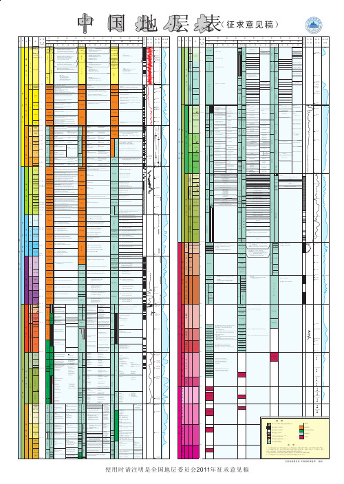中国地层表最新版