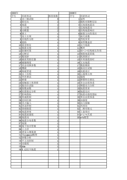 【国家自然科学基金】_地震动强度_基金支持热词逐年推荐_【万方软件创新助手】_20140730