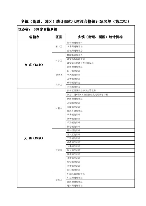 乡镇(街道、园区)统计规范化建设合格统计站名单(第二批)