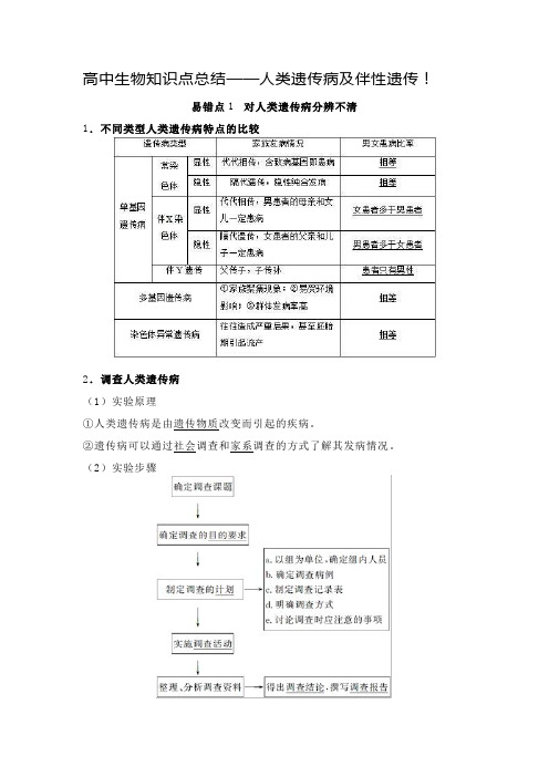 高中生物知识点总结——人类遗传病及伴性遗传!