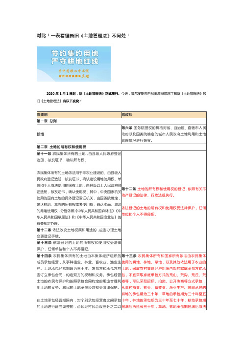 一表看懂新旧《土地管理法》不同处