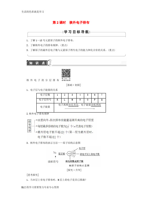 [推荐学习]2018版高中化学第1章原子结构与元素周期律第1节原子结构第2课时核外电子排布学案鲁科版