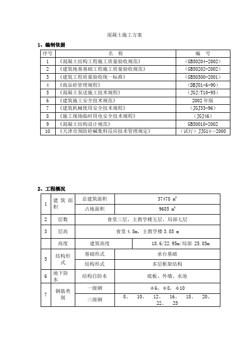 市十四中改扩建示范学校工程砼施工方案