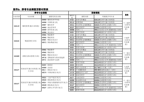 停考专业课程顶替对照表(3)