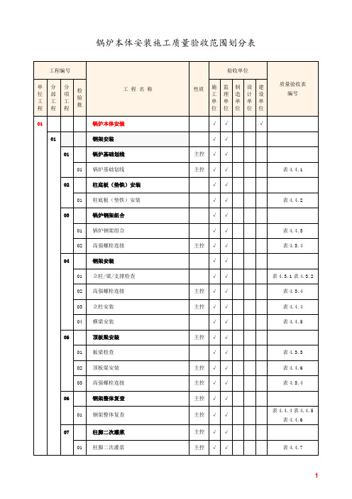 锅炉本体安装施工质量验收范围划分表
