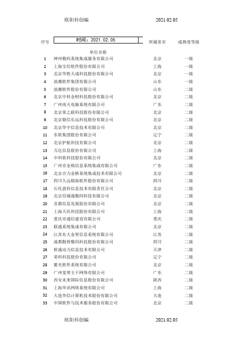 ITSS信息技术服务运行维护标准符合性证书企业名单之欧阳科创编