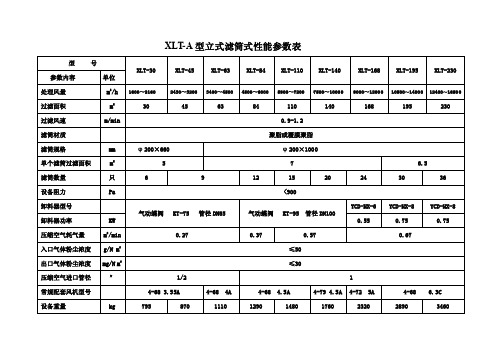 XLT型滤筒除尘器性能参数