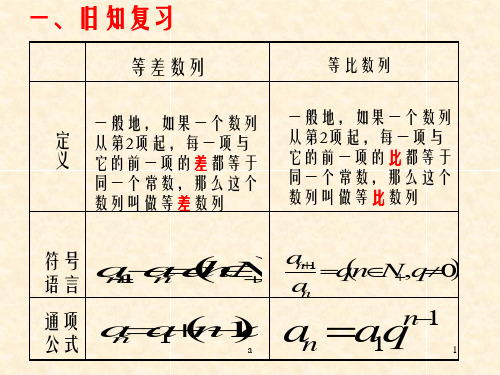 高中数学：2.3.2《等比数列的性质》课件(苏教版必修五)