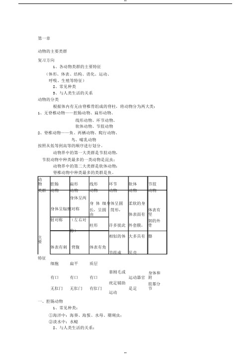 八上生物笔记整理