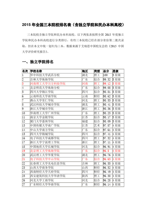 2015年全国三本院校排名表