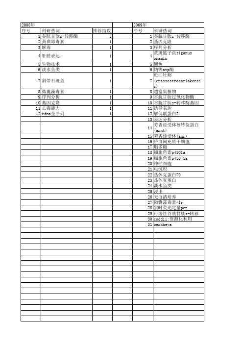 【国家自然科学基金】_去毒_基金支持热词逐年推荐_【万方软件创新助手】_20140731