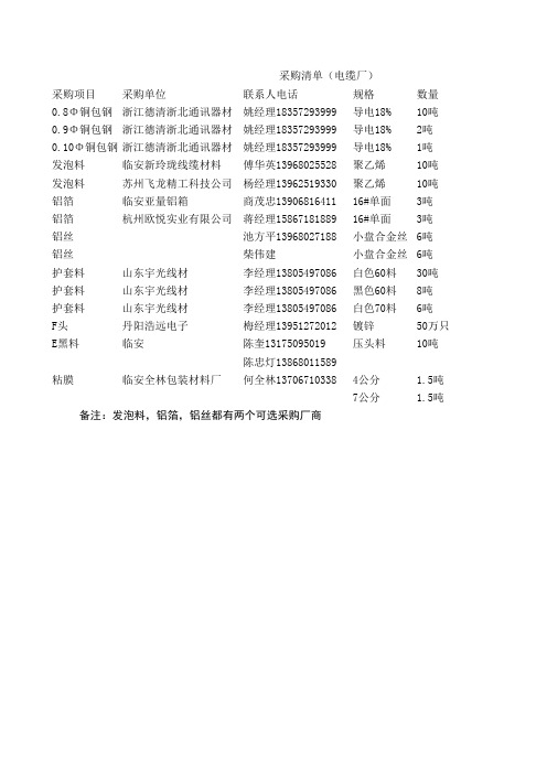 采购清单