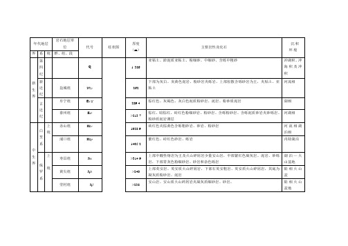 综合地层表