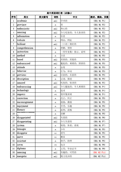 高中英语单词外研版必修1、2、3、4、5选修6