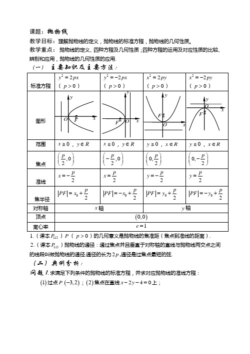 西安昆仑中学高三理科数学第一轮复习讲义共81课时第54课时-抛物线