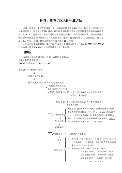 桩筏,梁筏JCCAD计算方法