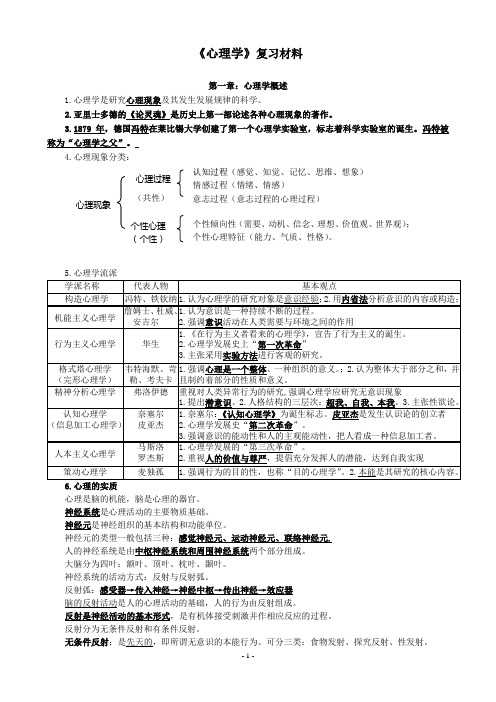 《心理学》复习要点