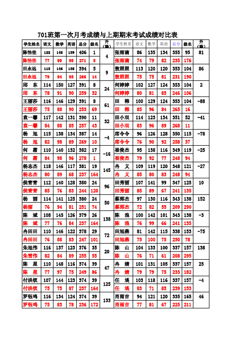成绩对比表