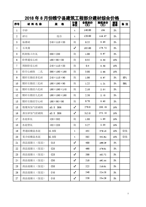 2018年8月睢宁县建筑工程部分建材信息价(1)