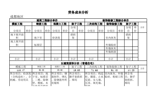 劳务成本分析表