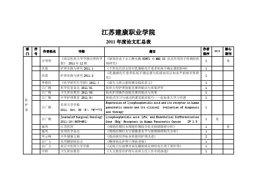 江苏建康职业学院