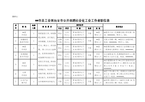 XX市总工会面向全市公开选聘社会化工会工作者职位表【模板】