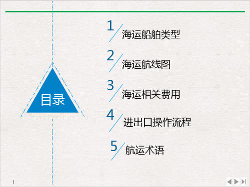 国际海运知识PPT课件