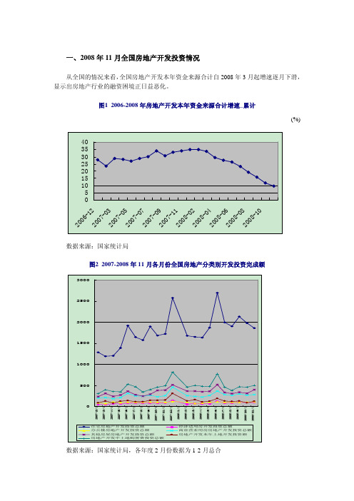2008年全国及部分省市房地产投资结构及信贷风险(一)