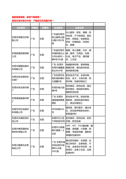 新版广东省东莞防伪包装工商企业公司商家名录名单联系方式大全147家
